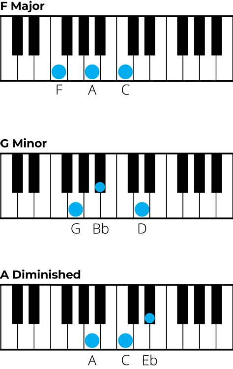 Gb7-5 - G flat seven minus five. . Piano chord b flat